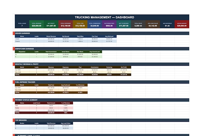 create interactive excel dashboard, google sheets, and vba macros automation